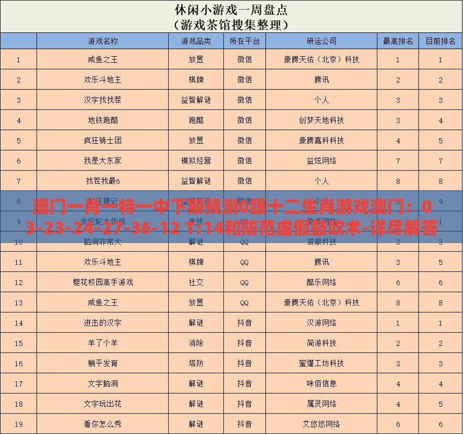澳门一肖一特一中下期预测0跟十二生肖游戏澳门：03-23-24-27-36-12 T:14和防范虚假鼓吹术-详尽解答、专家解读解释与落实