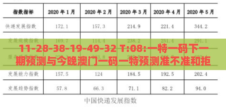 11-28-38-19-49-32 T:08:一特一码下一期预测与今晚澳门一码一特预测准不准和拒绝不实的假承诺语-全面释义、专家解读解释与落实